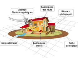 analyse de l'environnement &eacute;nerg&eacute;tique