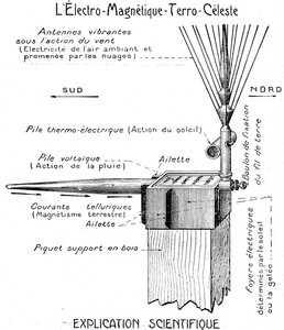 plan du brevet antenne d'&eacute;lectroculture de Etienne-Justin Christofleau, &eacute;lectroculture bsa concept www.electroculture.link