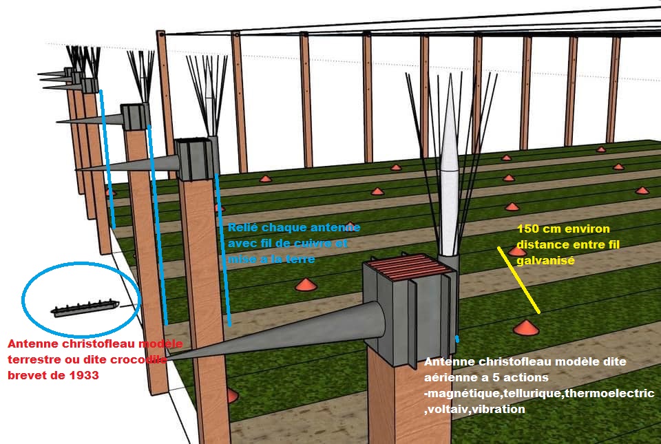 comment installer les antennes de justin christofleau